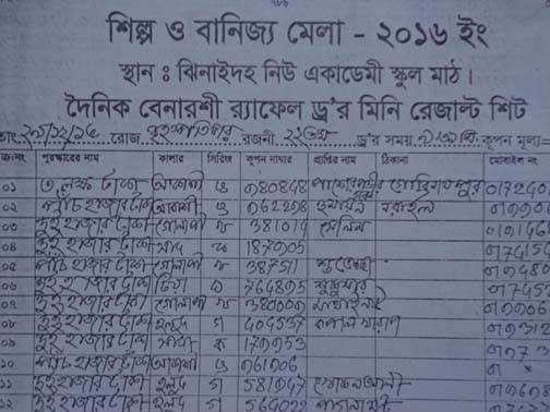 কোটি কোটি টাকা লুট দিশেহারা ঝিনাইদহবাসী ! দেখার কি কেউ নেই ?